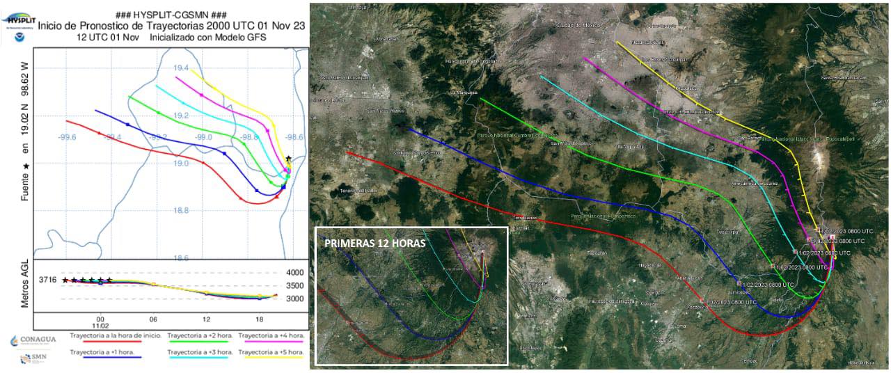 1699037634 377 EL SEMAFORO DE ALERTA VOLCANICA DEL POPOCATEPETL PERMANECE EN AMARILLO