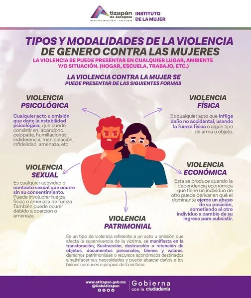 1701732791 Conoce los tipos y modalidades de la violencia de genero jpg