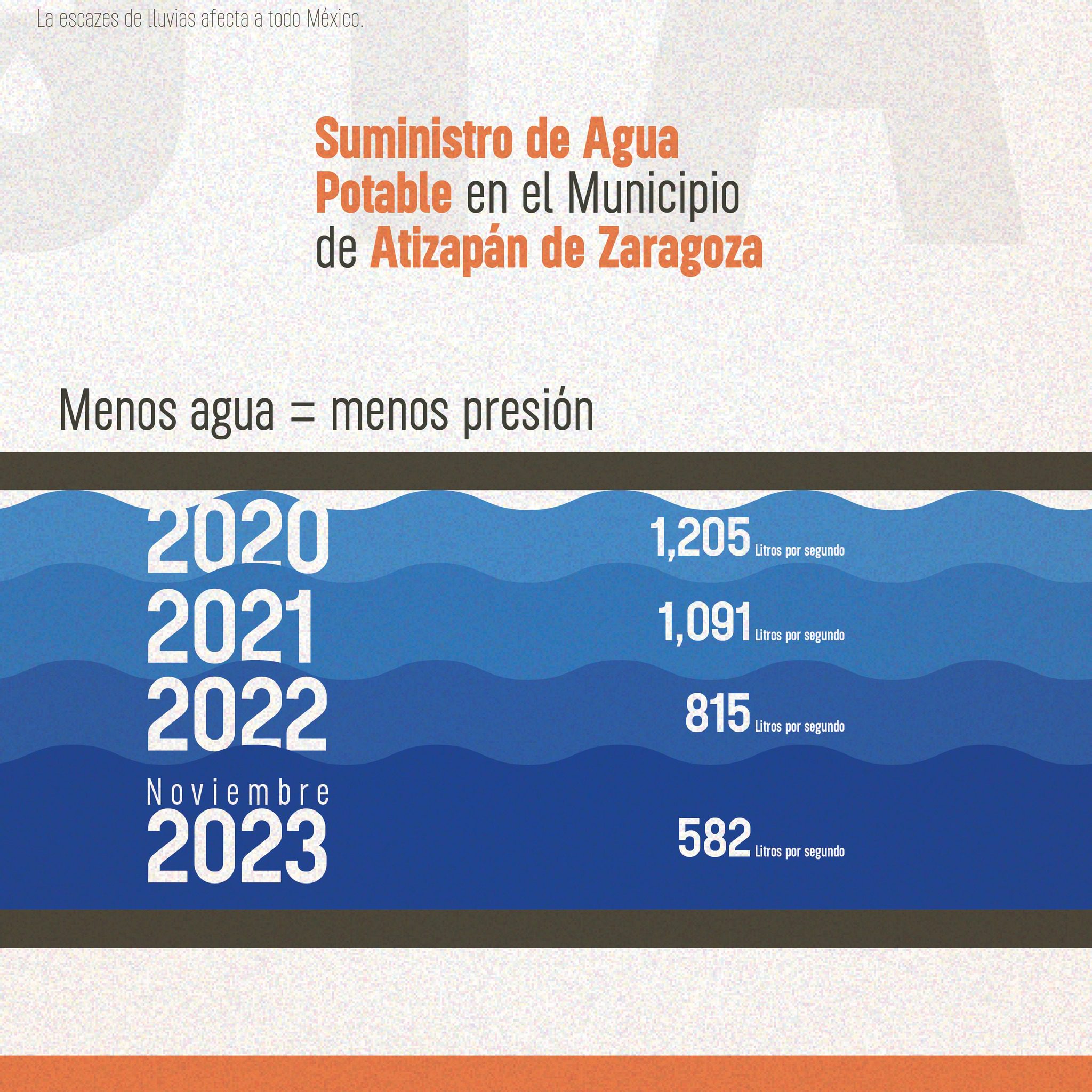 1701876929 571 Cuidar el agua es responsabilidad de todas y todos ¡Hoy