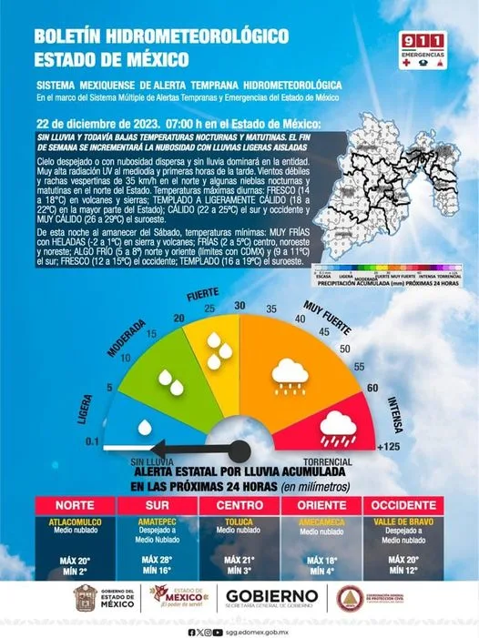 1703881447 HOY EN EL ESTADO DE MEXICO SIN LLUVIA Y TODAVIA jpg