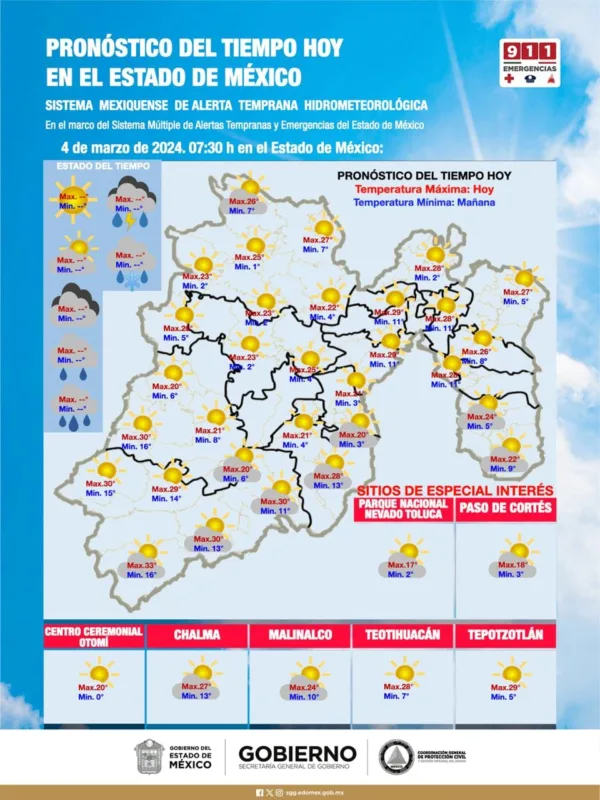 1709709216 851 ESTE LUNES EN EL ESTADO DE MEXICO PREVALECERAN TEMPERATURAS SUPERIORES