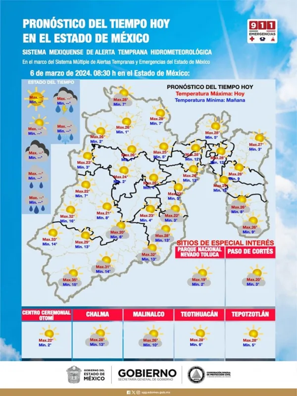 1709817640 ESTE MIERCOLES PERSISTEN LAS TEMPERATURAS SUPERIORES A LO NORMAL DE