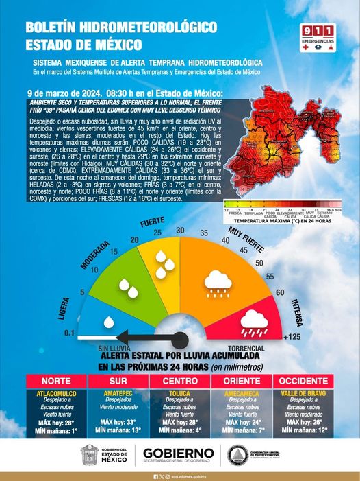 AMBIENTE SECO Y TEMPERATURAS SUPERIORES A LO NORMAL EL FRENTE