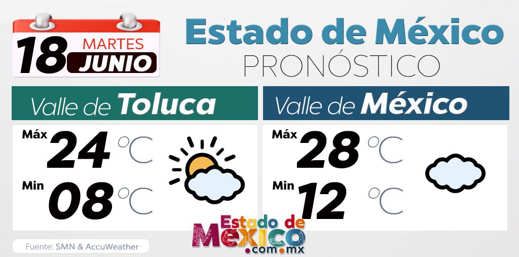 clima-18-junio-estado-de-mexico