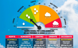 Pronóstico Meteorológico: Estado de México – 31 de octubre de…