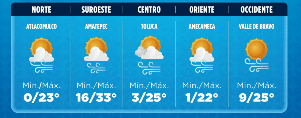Clima 10 de abril 2025