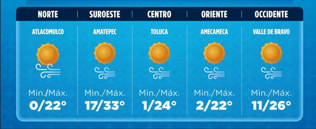 Clima 11 de abril edomex
