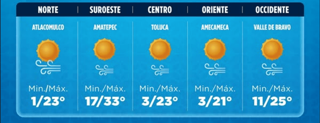 Clima 13 de abril edomex